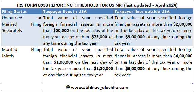 irs form 8938 reporting threshold